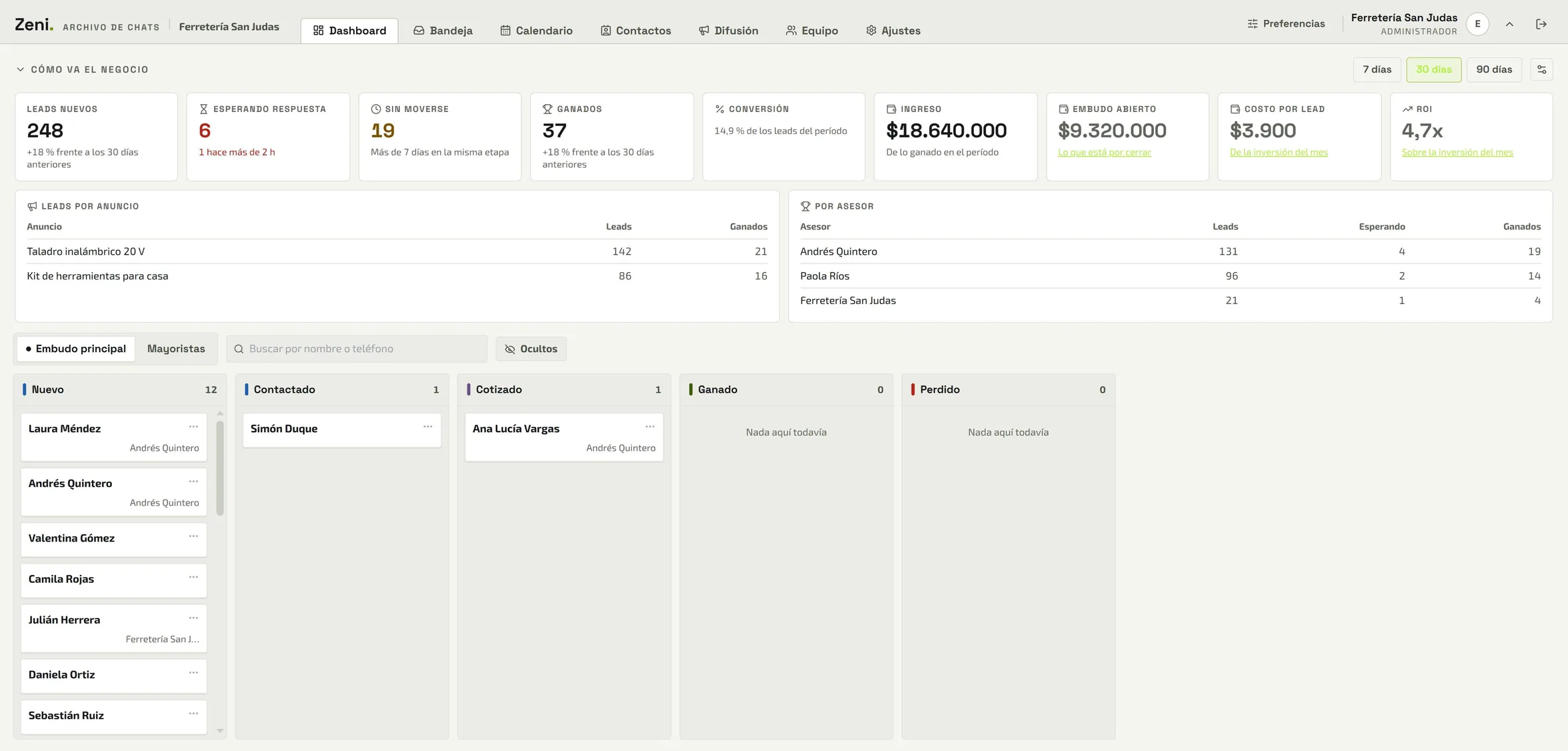 El dashboard de Zeni con las métricas del mes, los leads por anuncio y por asesor, y el tablero del embudo